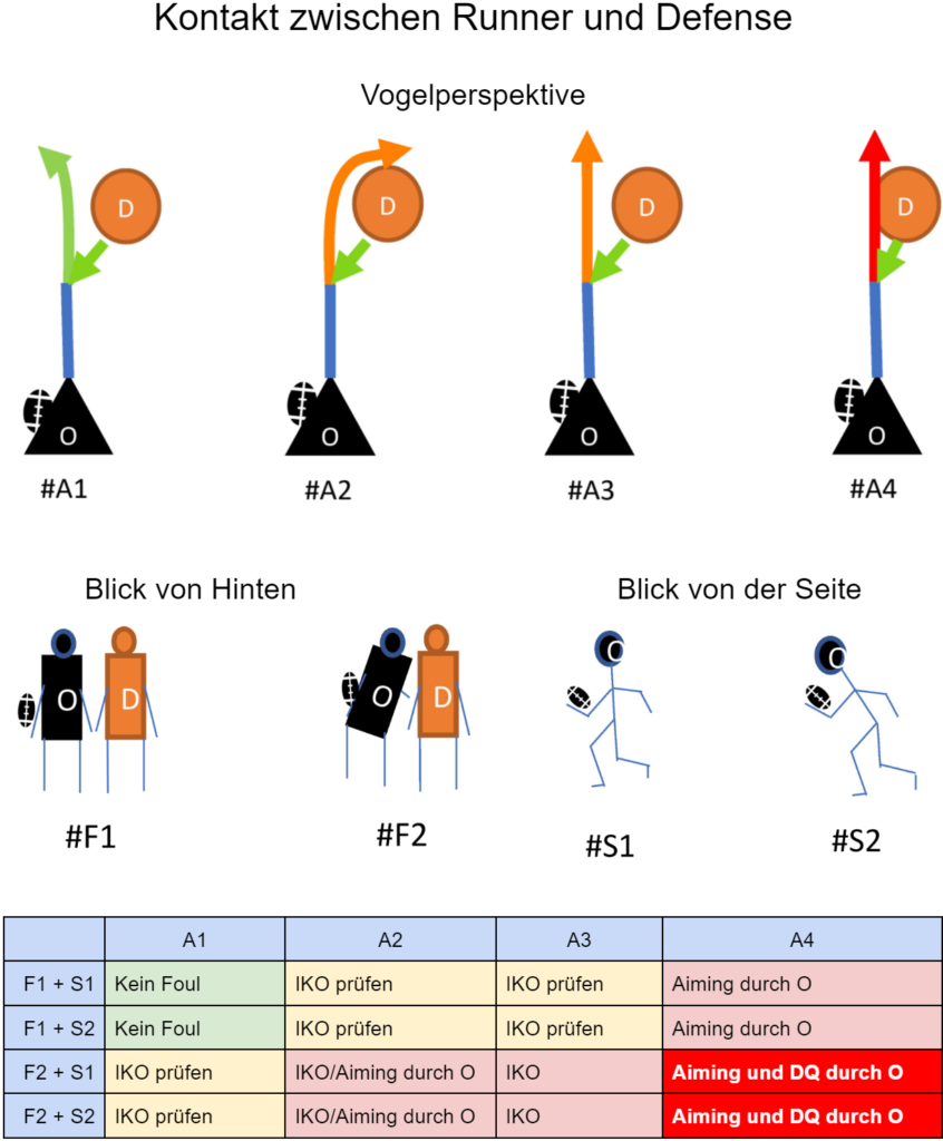 Schlüsselbrett Fußball vor einer Deutschlandflagge